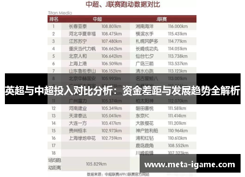 英超与中超投入对比分析：资金差距与发展趋势全解析