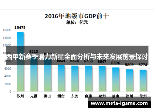 西甲新赛季潜力新星全面分析与未来发展前景探讨