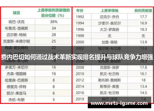 费内巴切如何通过战术革新实现排名提升与球队竞争力增强 费内巴切如何通过战术革新实现排名提升与球队竞争力增强