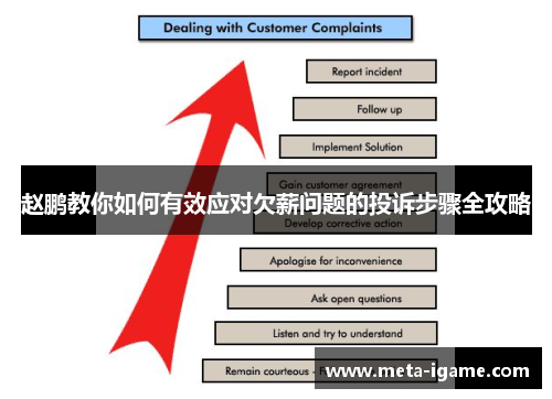 赵鹏教你如何有效应对欠薪问题的投诉步骤全攻略 赵鹏教你如何有效应对欠薪问题的投诉步骤全攻略