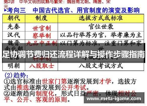 足协调节费归还流程详解与操作步骤指南