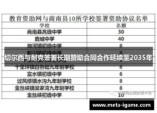 切尔西与耐克签署长期赞助合同合作延续至2035年 切尔西与耐克签署长期赞助合同合作延续至2035年